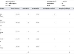 Sebaran Kursi Setiap Dapil di Kabupaten Pati
