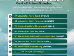 10 Kampus Terbaik NU Versi AD Scientific Index 2024